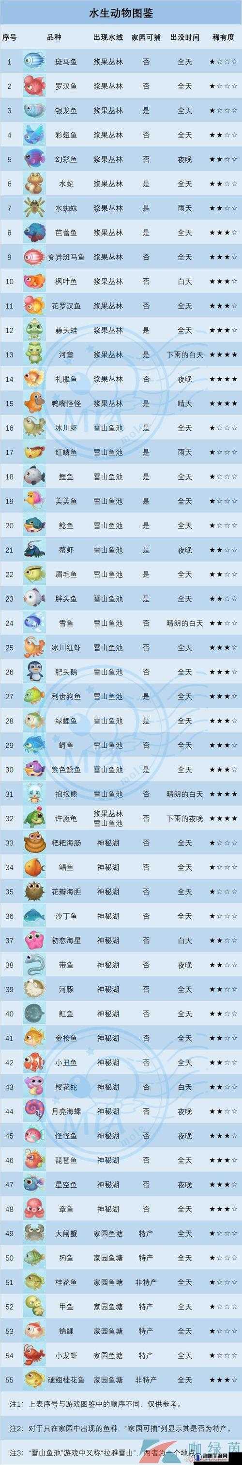 摩尔庄园手游，探寻白白鲸的出没规律与钓取地点