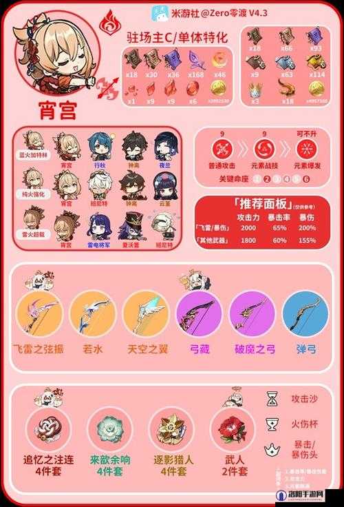 原神宵宫阵容搭配推荐