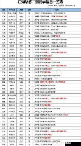 江湖悠悠望月楼武学搭配推荐
