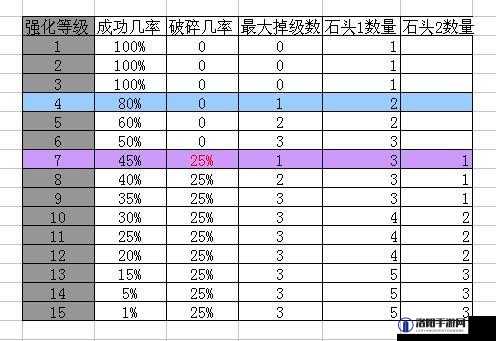 血饮传说强化石强化装备概率介绍