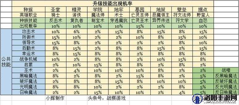 血饮传说境界系统英雄技能怎么升级