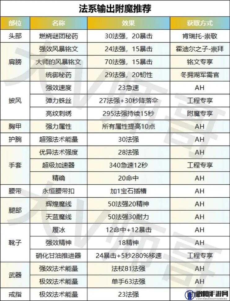 血饮传说强化石怎么获得与使用
