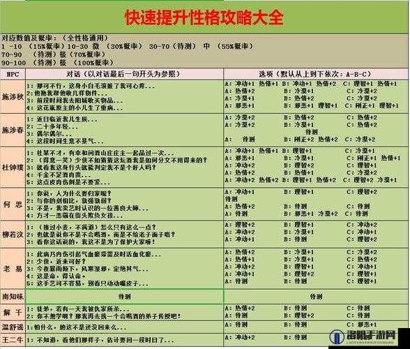 江湖悠悠性格攻略，角色性格养成全解析