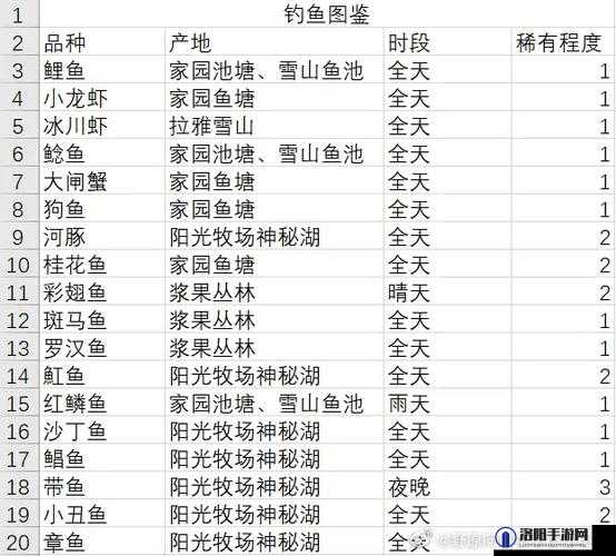 摩尔庄园手游神秘湖鱼类全揭秘，刷新时间一网打尽