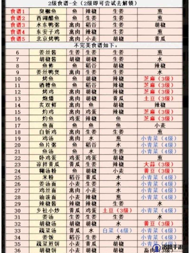 江湖悠悠，解锁咕咾肉的秘密食谱