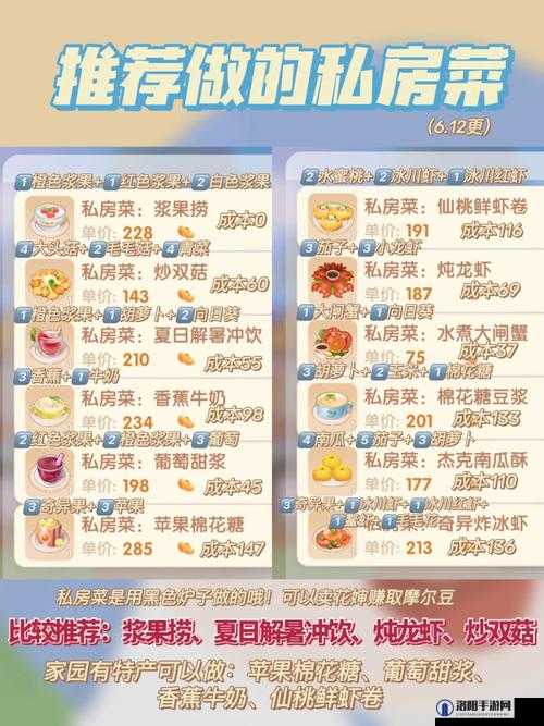 摩尔庄园手游餐厅私房菜做什么最赚钱