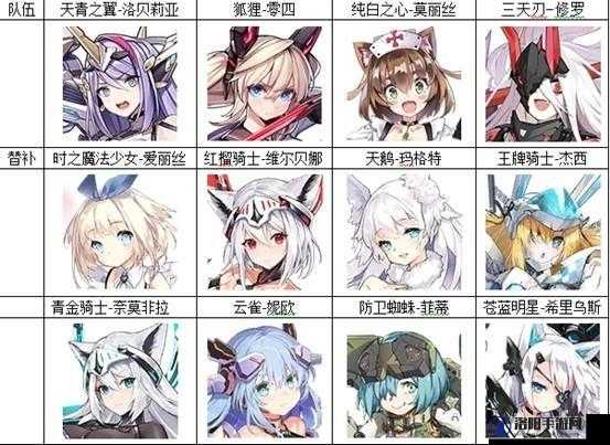 机动战姬聚变银河阵容搭配推荐