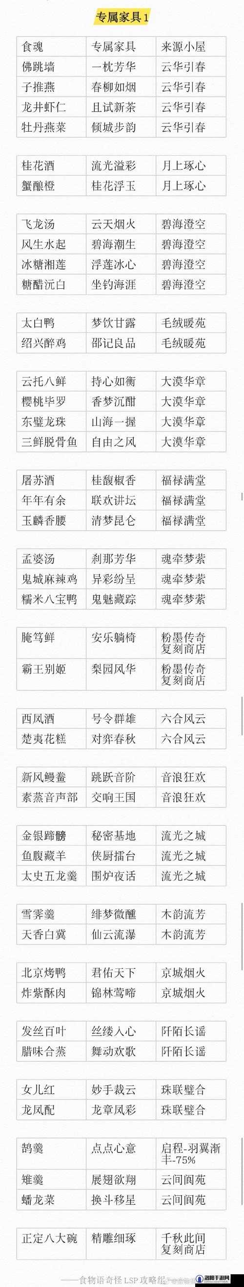 揭秘食物语奇诡之境,木盒密码大公开