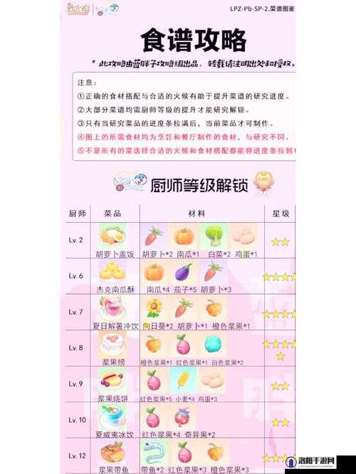 摩尔庄园手游苹果棉花糖怎么做，苹果棉花糖菜谱攻略