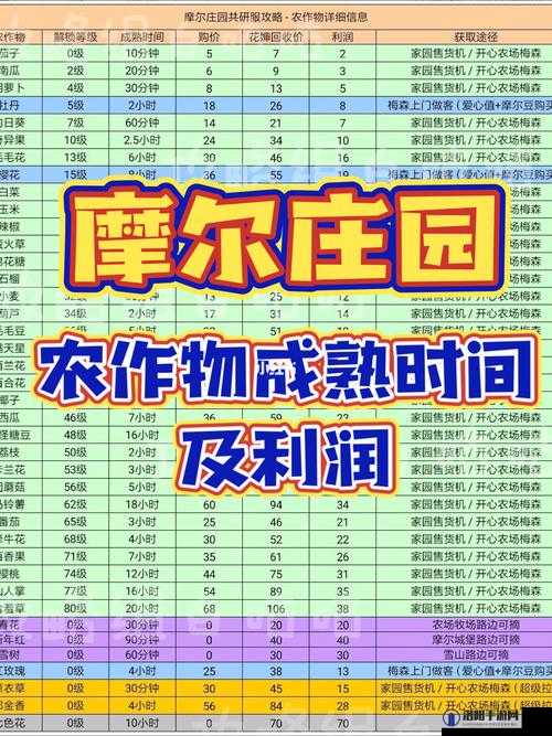 摩尔庄园手游农作物卖给谁？农作物在哪卖？
