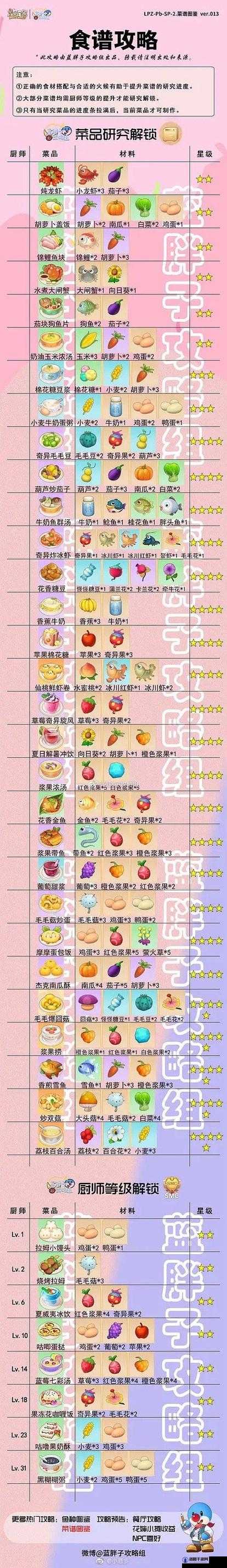 摩尔庄园加好友全攻略