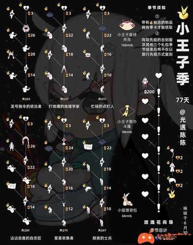 光遇小王子季卡多少钱？小王子季卡价格介绍