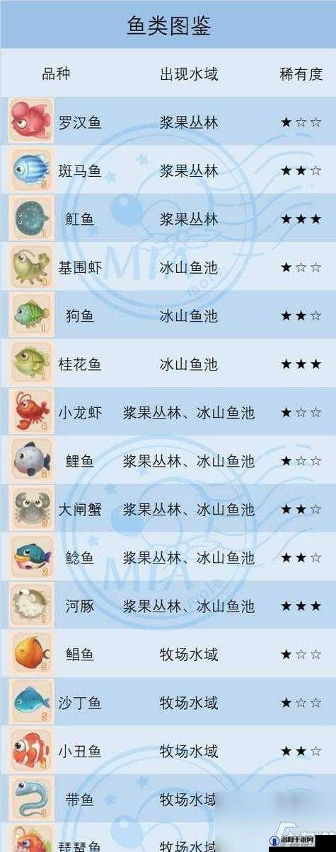 摩尔庄园手游钓鱼秘籍，解锁钓鱼高手之路
