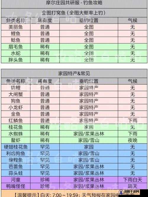 摩尔庄园手游钓鱼点分布大全，钓鱼在哪里