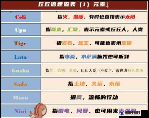 原神kucha gusha，解锁丘丘人的神秘语言