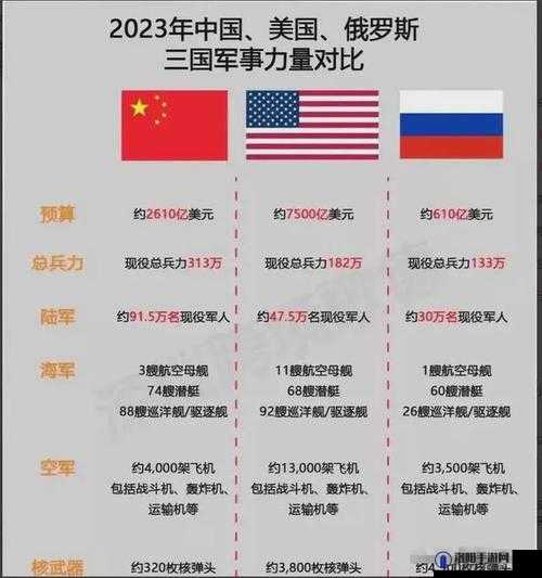 美日俄三国的地缘政治与战略竞争