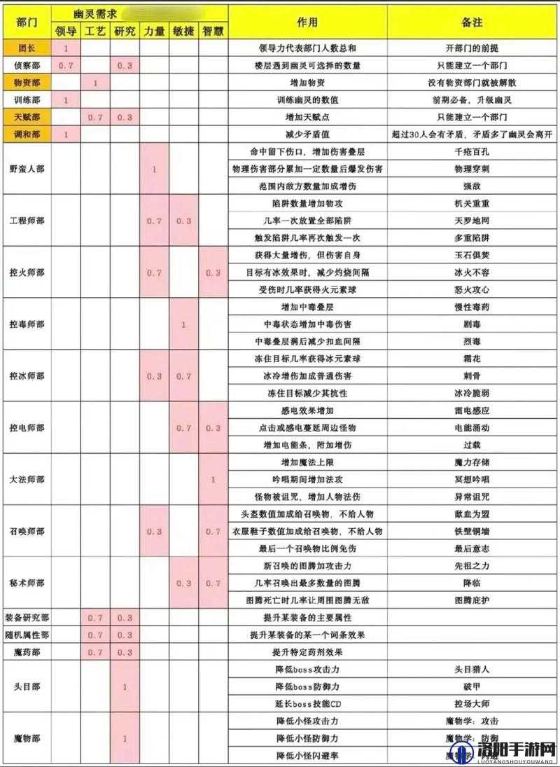 独奏骑士吸收盾玩法全攻略，解锁防御反击新境界