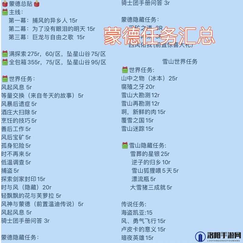 原神骑士团需求任务全攻略，解锁荣耀与挑战的钥匙