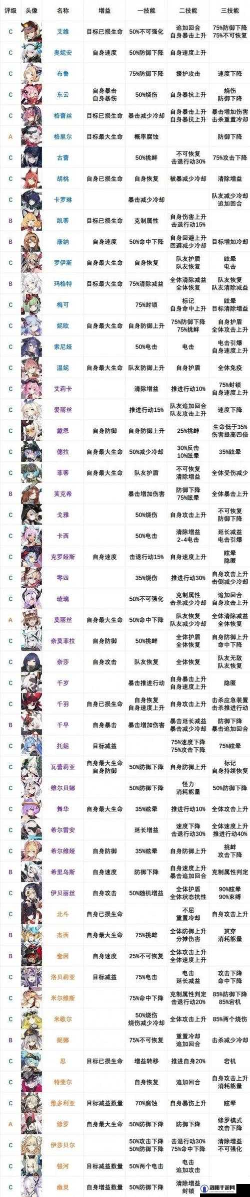 机动战姬聚变7-8通关攻略