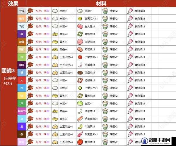 宝可梦大探险迷你龙食谱攻略与进化详解