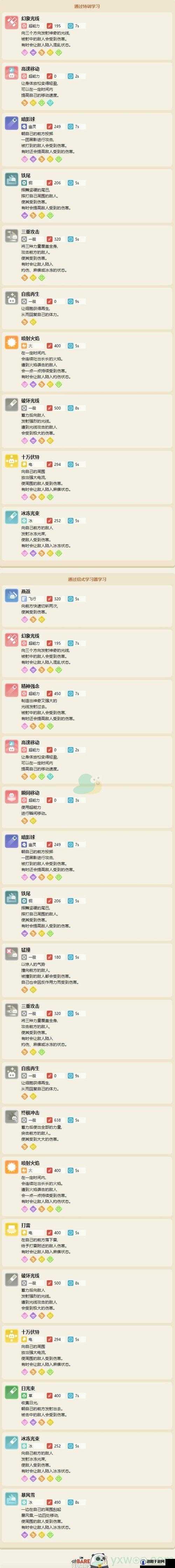 宝可梦大探险多边兽食谱攻略与技能进化攻略