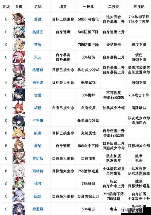 机动战姬聚变节奏榜,角色强度排行介绍