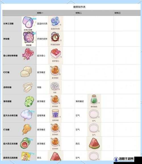 未定事件簿甜甜波板糖，获取方法与魅力解析