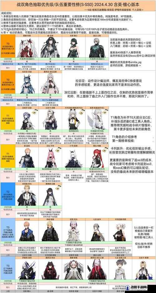战双帕弥什解开门锁密码是多少