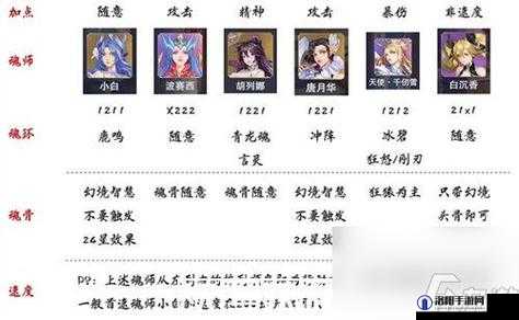 斗罗大陆斗神再临,千仞雪阵容搭配全攻略