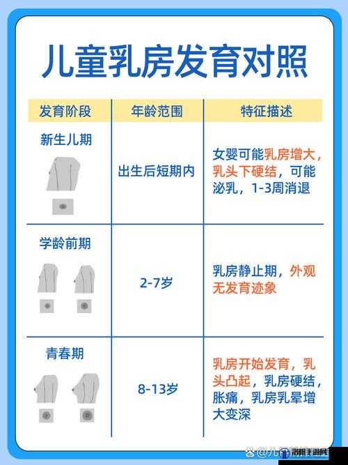 8 岁女孩子乳房开始发育正常吗：专家解读与家长须知