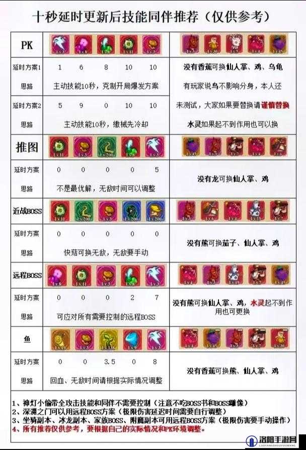 宝可梦大探险，刺甲贝技能选择搭配推荐