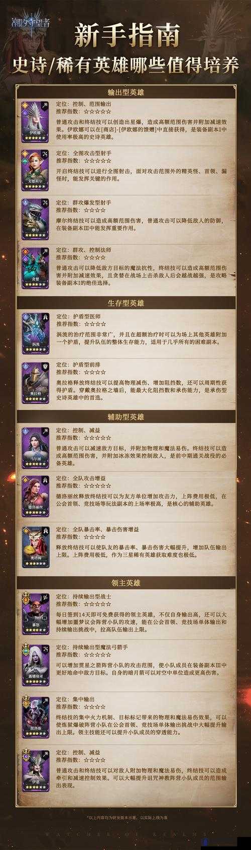灵魂宝戒英雄排行强度，最强英雄排行榜