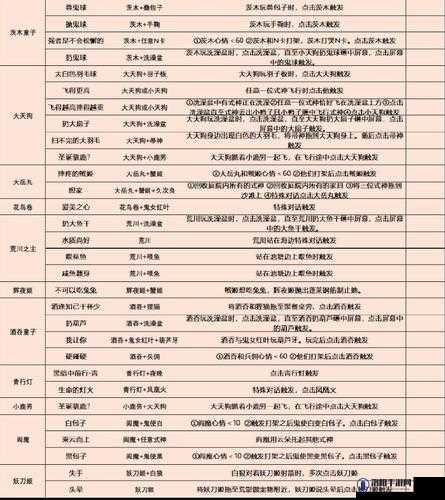 阴阳师妖怪屋帝释天彩蛋介绍