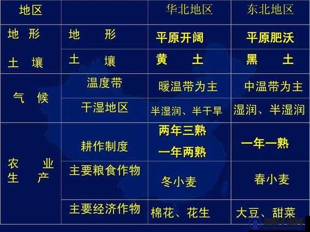 亚洲一线产区二线产区分布之详细解读与全面分析