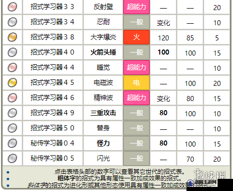 宝可梦大探险，揭秘胖丁气球的获取与神奇属性