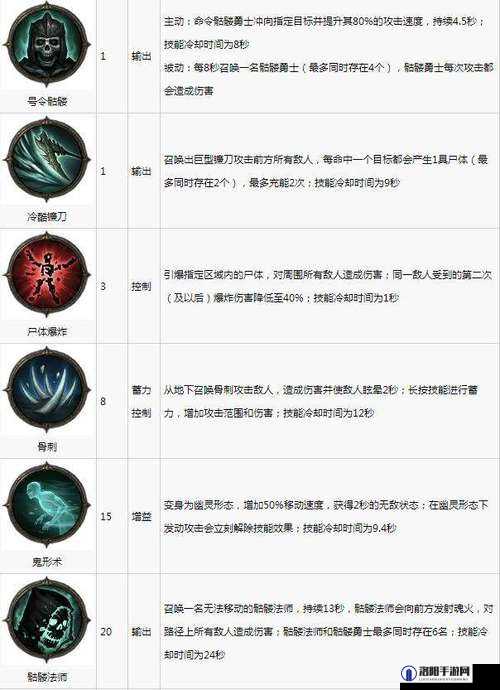 暗黑破坏神不朽最强职业选择攻略
