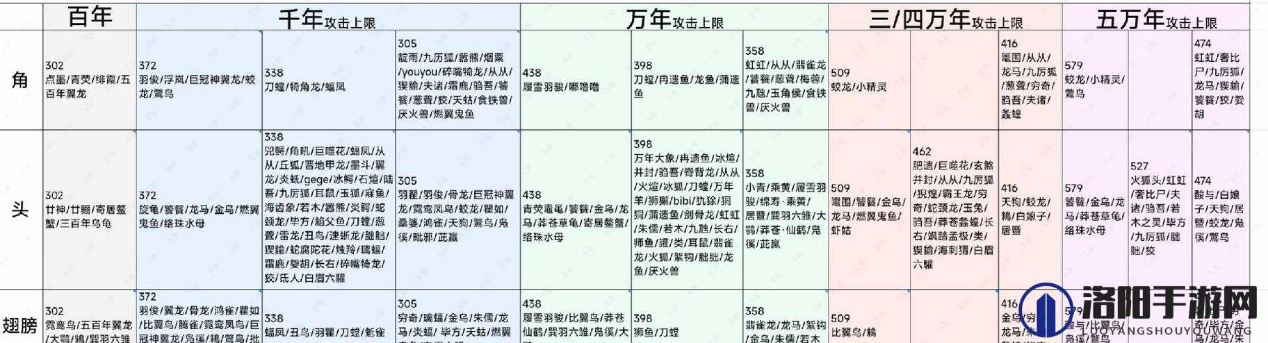 妄想山海万年元胎,获取方法与用途详解