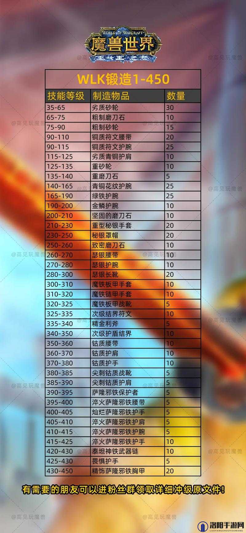 传奇国度装备锻造与技巧攻略