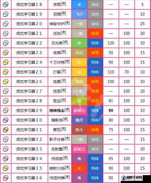 宝可梦大探险卡比兽技能搭配推荐