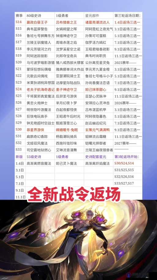 王者荣耀凤凰令牌多少钱出？凤凰令牌抽取价格解析