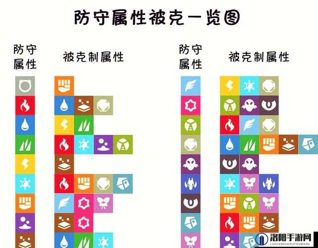 宝可梦大探险属性克制关系图大全