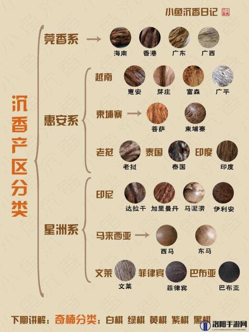 沉香产区一线二线究竟如何区分