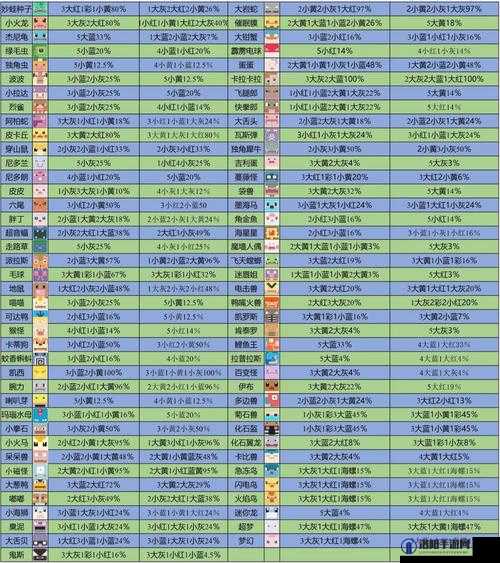 宝可梦大探险大岩蛇食谱与大岩蛇配方攻略