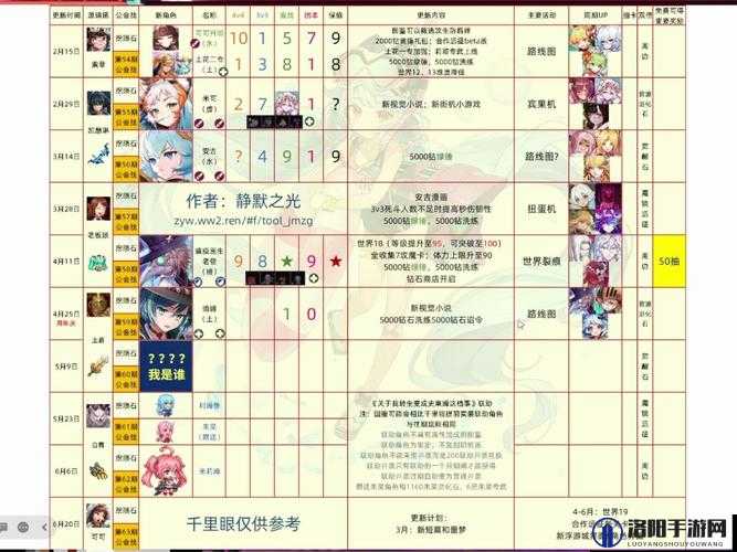 坎公骑冠剑8-2赛跑完成攻略