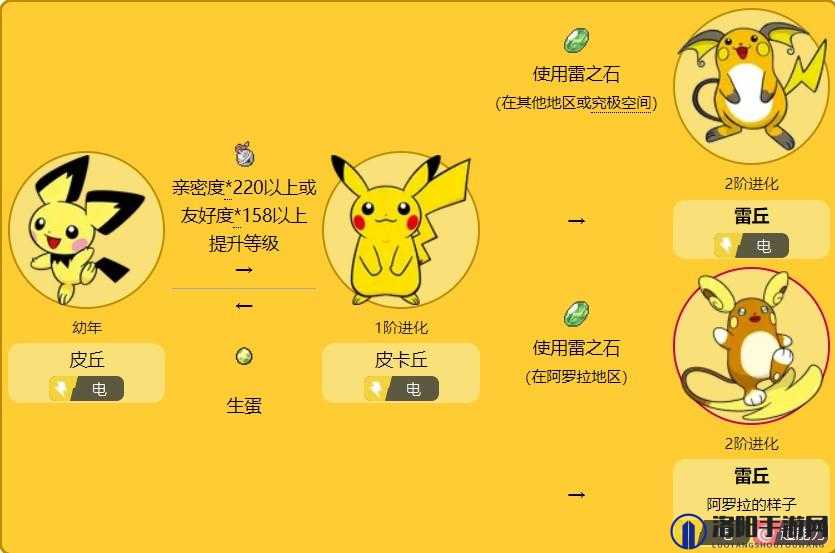 宝可梦大探险雷丘技能搭配推荐，雷丘最强技能选择
