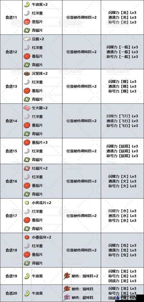 宝可梦大探险食谱必出神兽攻略 2021最新食谱配方图鉴