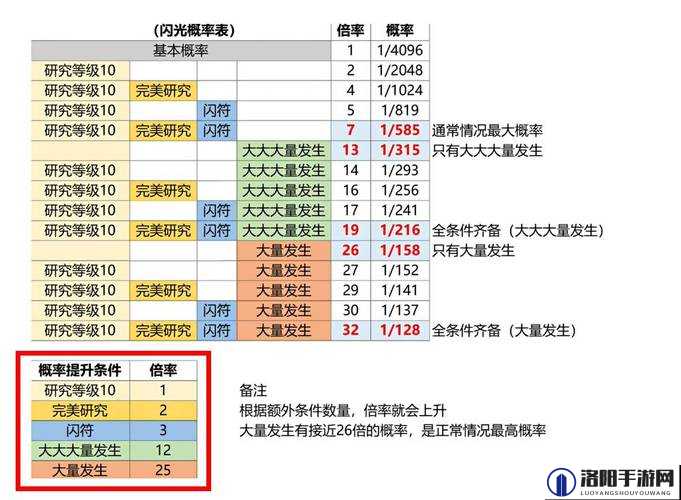 宝可梦大探险，闪光精灵出现概率的深度解析