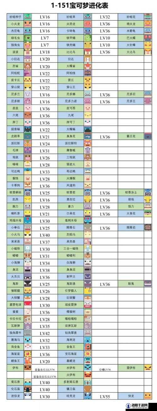 宝可梦大探险，初始精灵选择全攻略