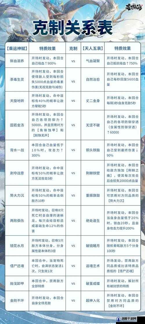 妄想山海宠物复活丹，获取与使用全攻略
