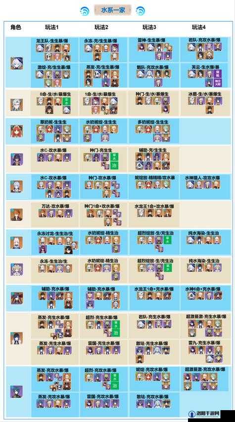 逆转回合四小强阵容怎么搭配，四小强控制流阵容搭配推荐